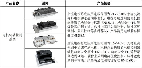嘉晨智能成功掛牌新三板，聚焦電氣控制系統(tǒng)與智能門鎖控制板業(yè)務(wù)